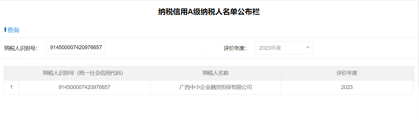 喜報(bào)！中小擔(dān)保獲評(píng)納稅信用A級(jí)企業(yè)